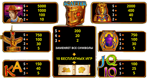 символы игрового автомата Book of ra